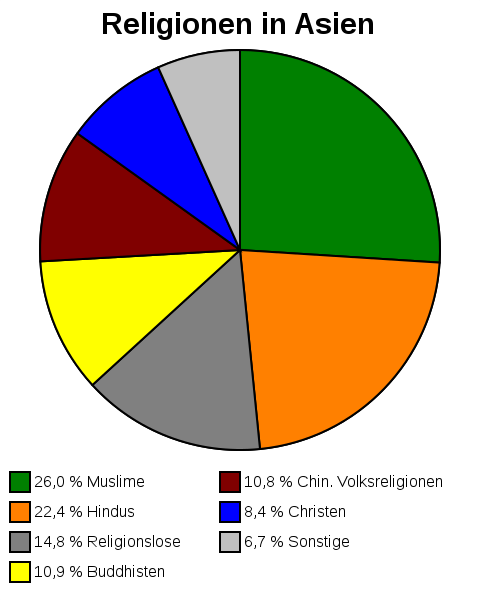 480px-Kreisdiagramm-Asien-Religionen.svg.png