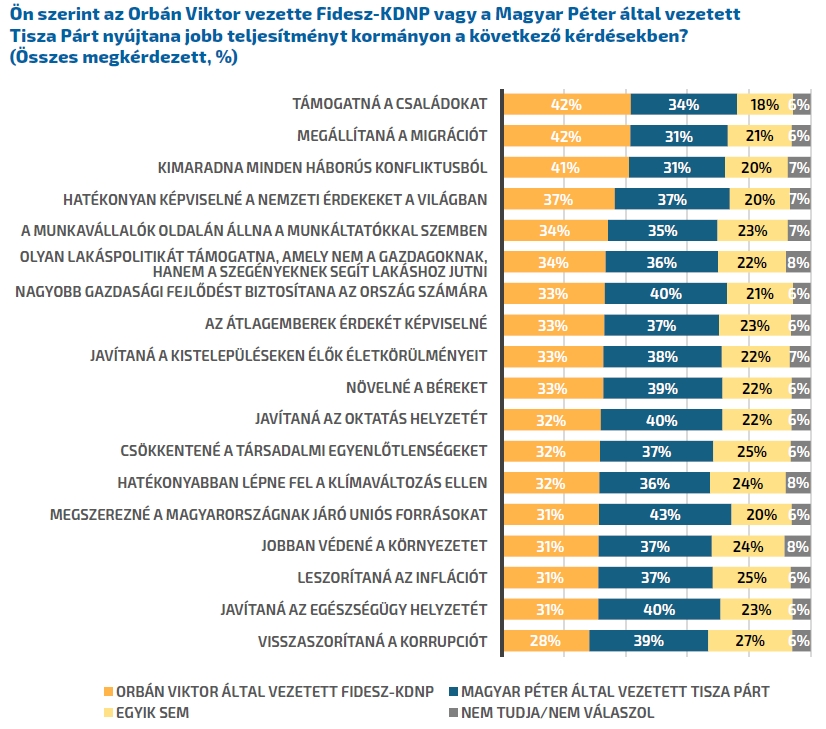 Orbán vagy Magyar - Összes megkérdezett.Jpg