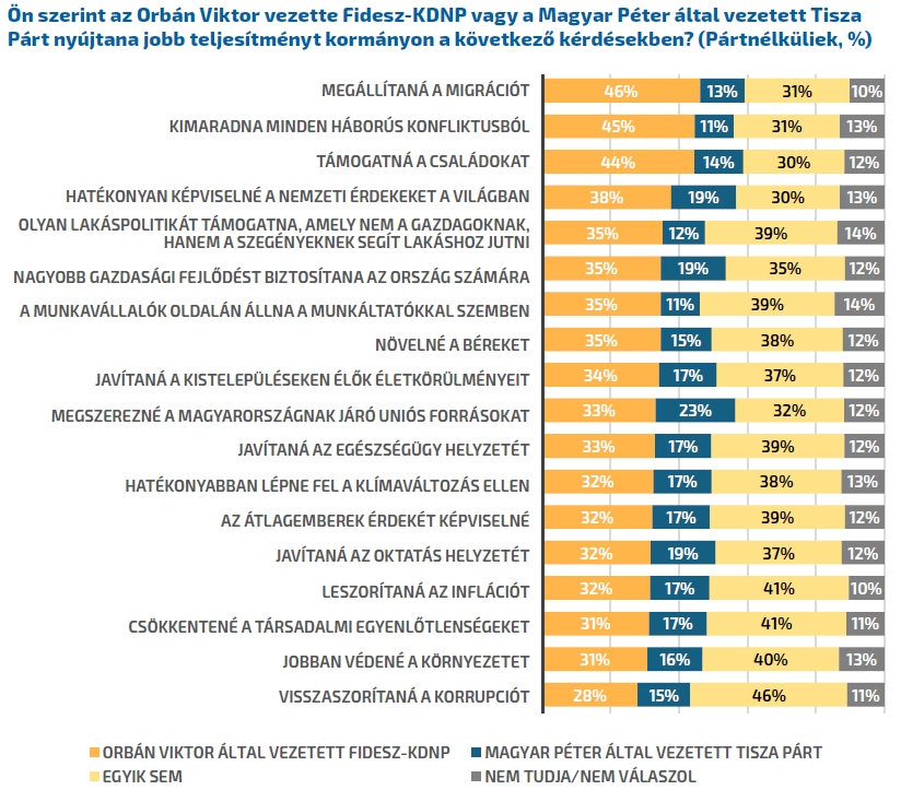 Orbán vagy Magyar - Pártnélküliek.Jpg