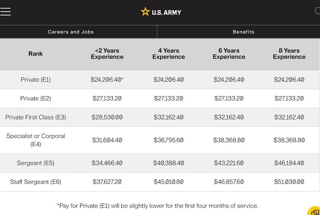 US Army Salary.jpg