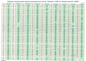 таблица перевода ДМС в ПНК.jpg