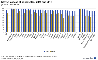 Internet 2015 és 2025.Png