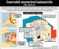 Csernobil-katasztrofa1.jpg