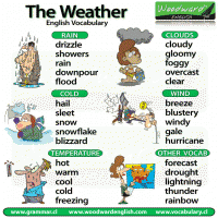 weather-in-english.gif