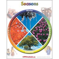 Seasons-English-Chart-N3605_XL.jpg