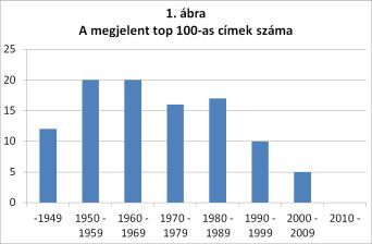 1. ábra