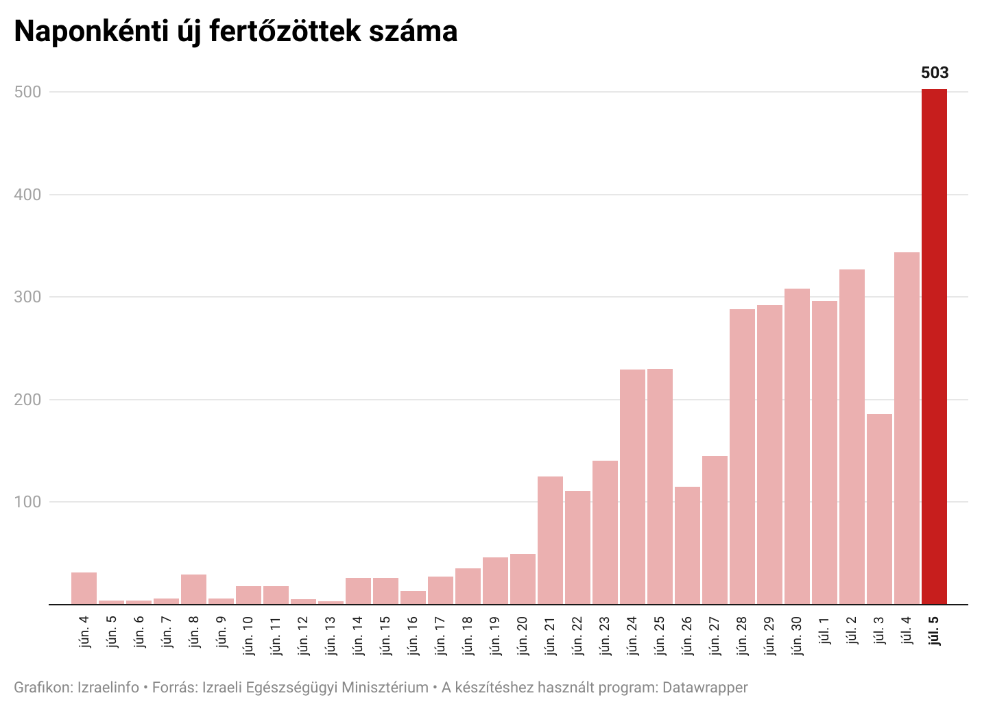 izraelinfo.com