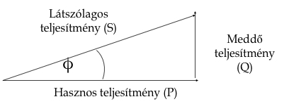 meddo-teljesitmeny-aram.jpg