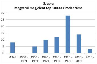 3. ábra