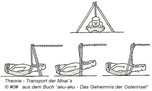 01-moai-transport-01.gif