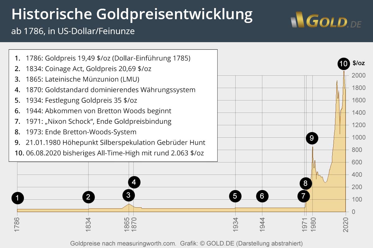 goldpreis-historisch.jpg